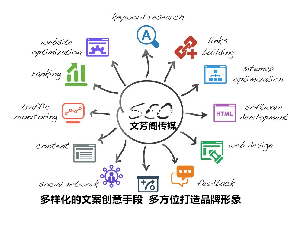 [營(yíng)銷心得]四招搞定軟文營(yíng)銷宣傳：游樂場(chǎng)及化妝